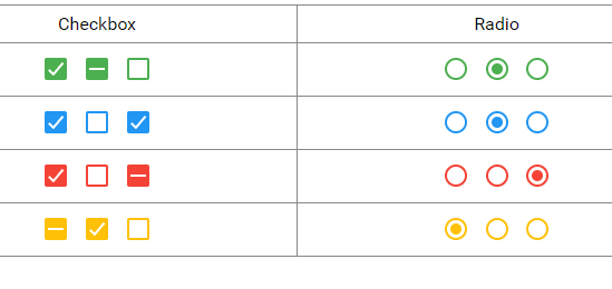 Botones Radio & Checkbox